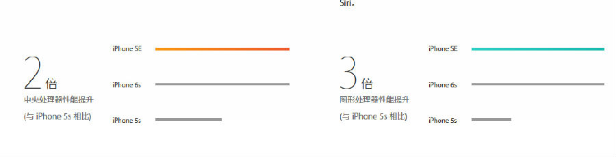 处理器&图形处理性能对比.jpg
